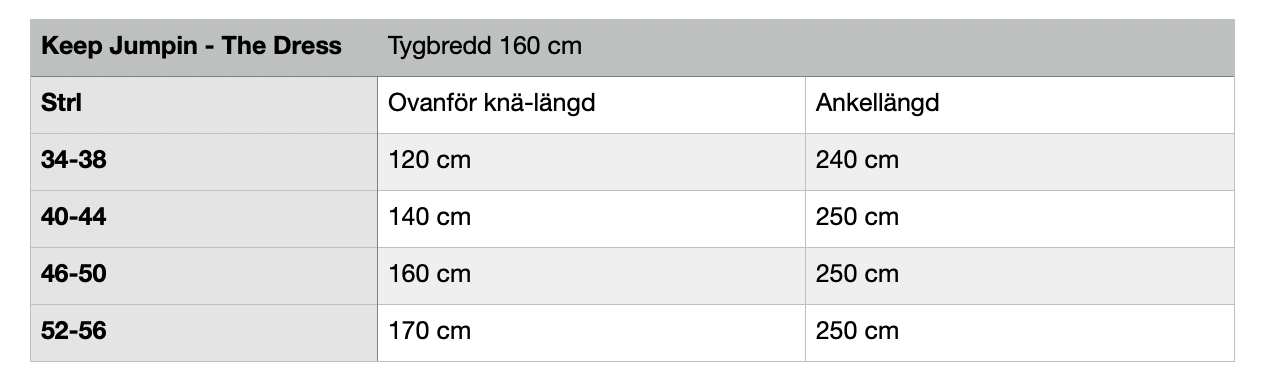 Keep Jumpin - The Dress Strl 34-56 Pappersmönster