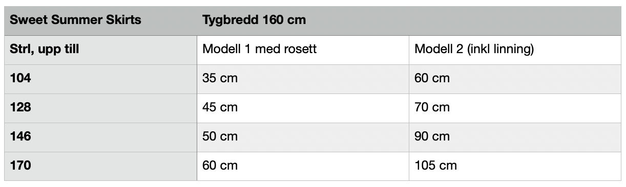 Sweet Summer Skirts Strl 80-170 Pappersmönster