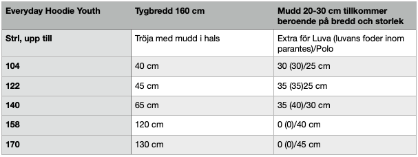 Everyday Hoodie Youth Strl 80-170 PDF-mönster