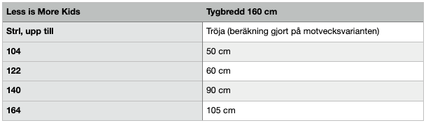 Less is More Kids Strl 92-164 PDF-mönster