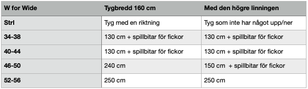 W for Wide Strl 34-56 Pappersmönster FÖRHANDSBOKNING