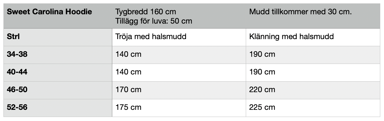 Sweet Carolina Hoodie Strl 34-56 PDF-mönster