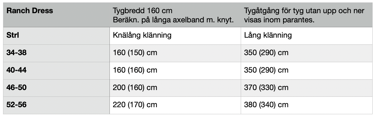 Ranch Dress Strl 34-56 Pappersmönster