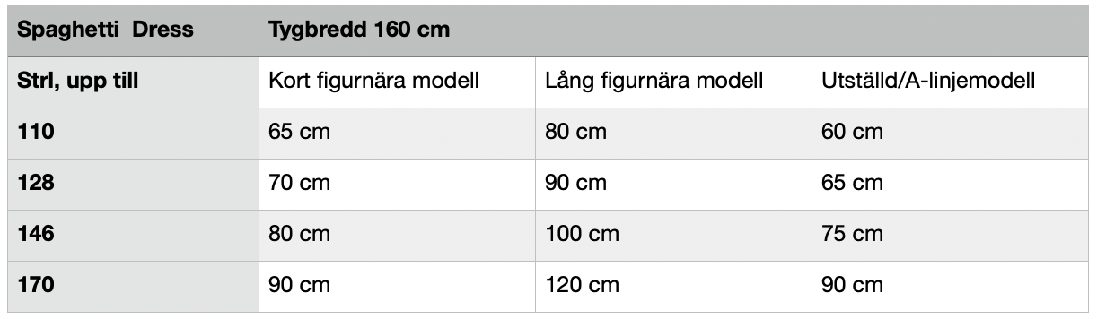 Spaghetti Dress Strl 98-170 PDF-mönster