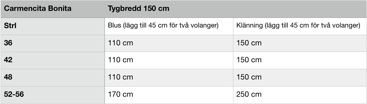 Carmencita Bonita Strl 34-56 PDF-mönster
