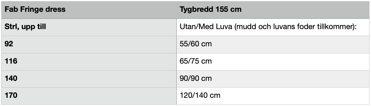 Fab Fringe Dress Strl 68-170 PDF-mönster