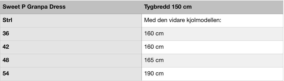 Sweet P Granpa Dress Strl 34-56 PDF-mönster