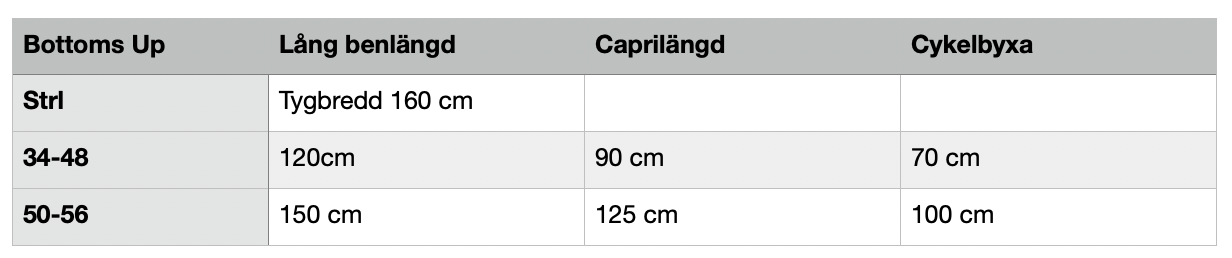 Bottoms Up Strl 34-56 PDF-mönster