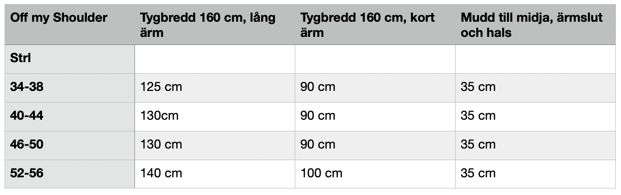 Off my Shoulders Strl 34-56 PDF-mönster