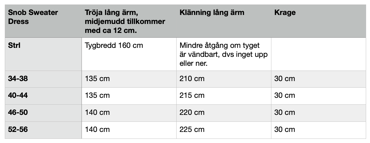 Snob Sweater Dress Strl 34-56 PDF-mönster