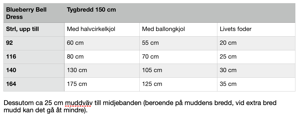 Blueberry Bell Dress Strl 80-164 Pappersmönster