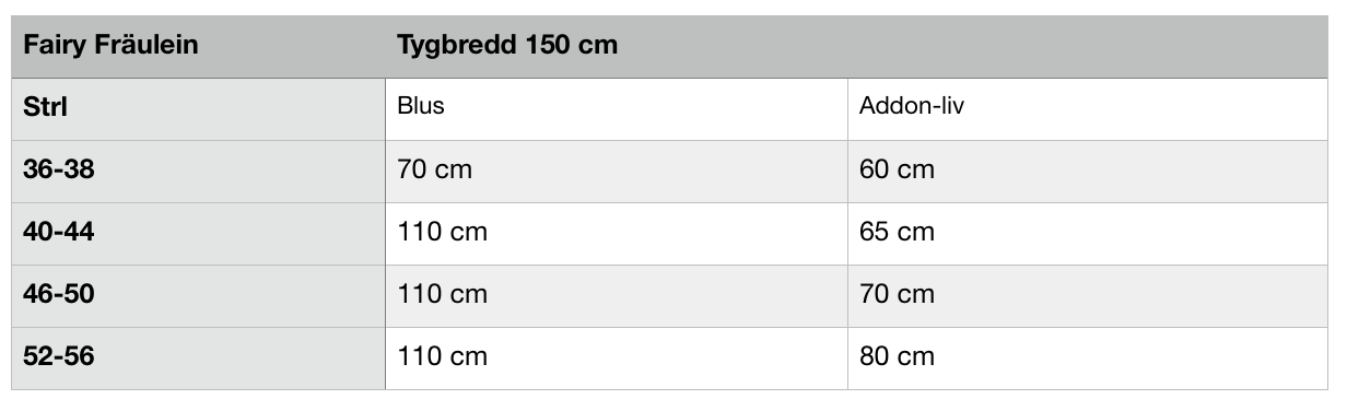 Fairy Fräulein + Add-on Strl 34-56 PDF-mönster