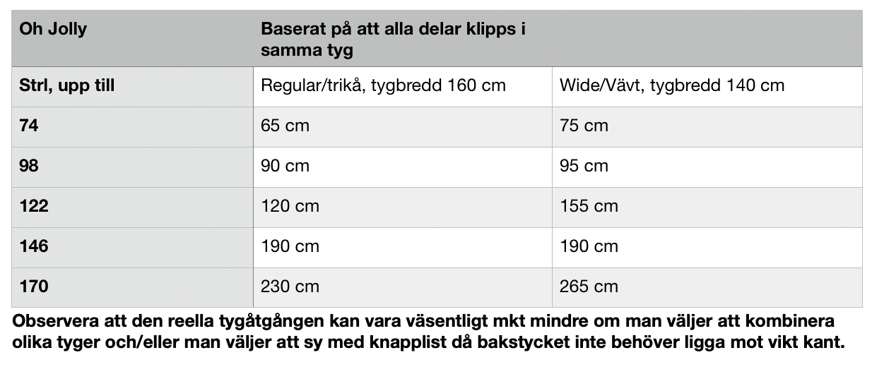 Oh Jolly Strl 62-170 PDF-mönster