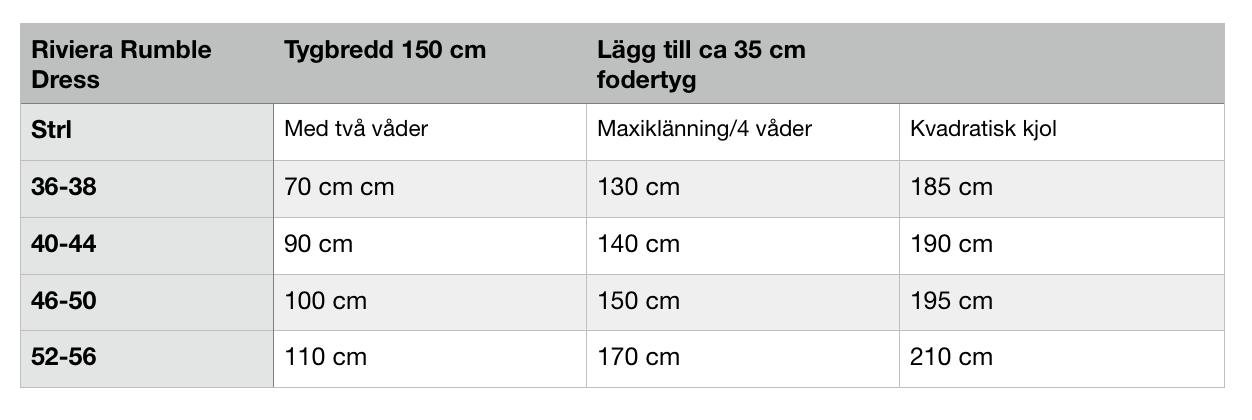 Riviera Rumble Dress Strl 34-56 PDF-mönster