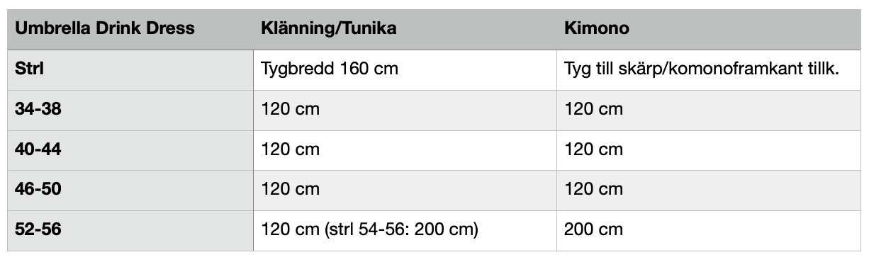 Umbrella Drink Dress Strl 34-56 PDF-mönster