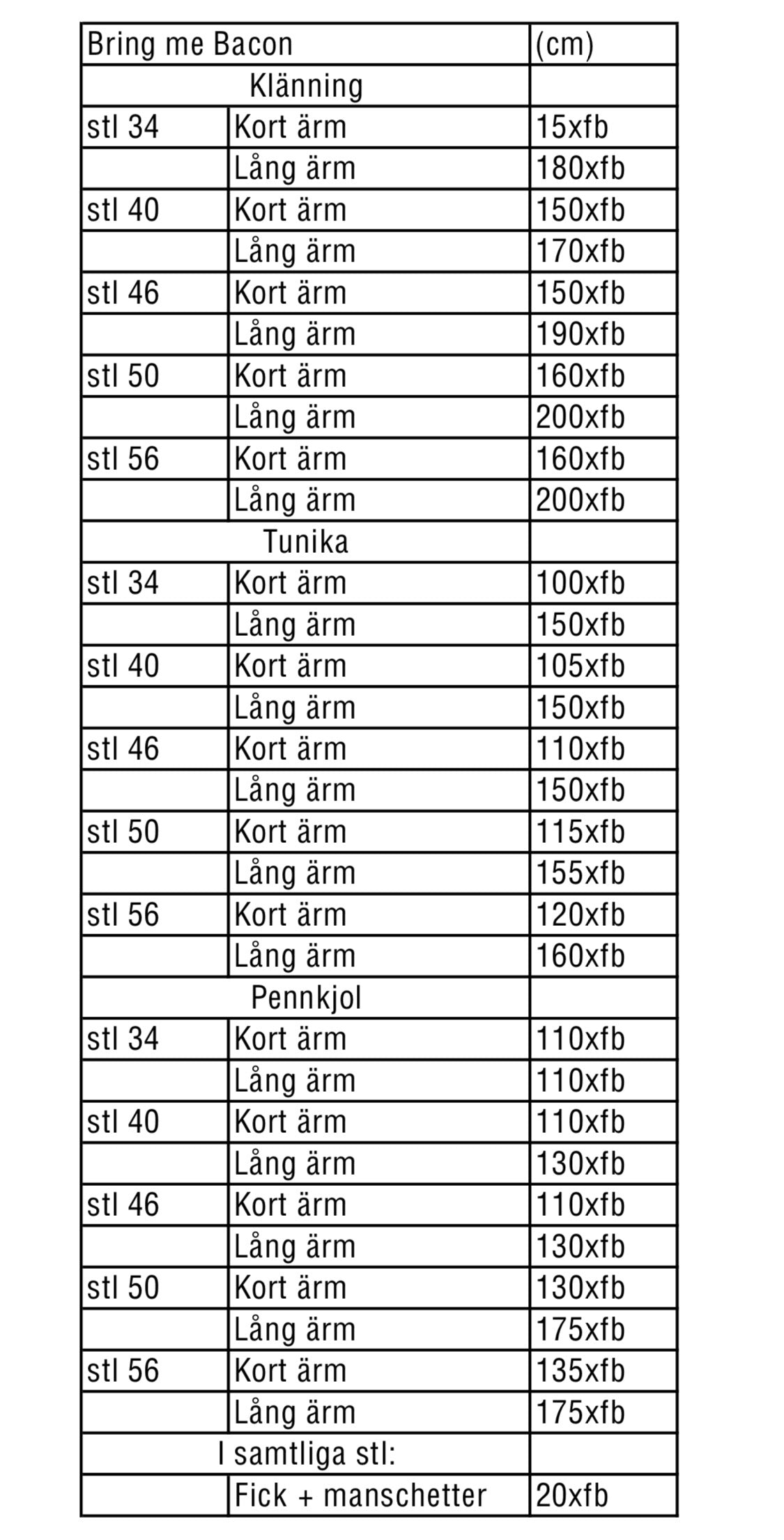 Bring Me Bacon strl 34-56 PDF-mönster
