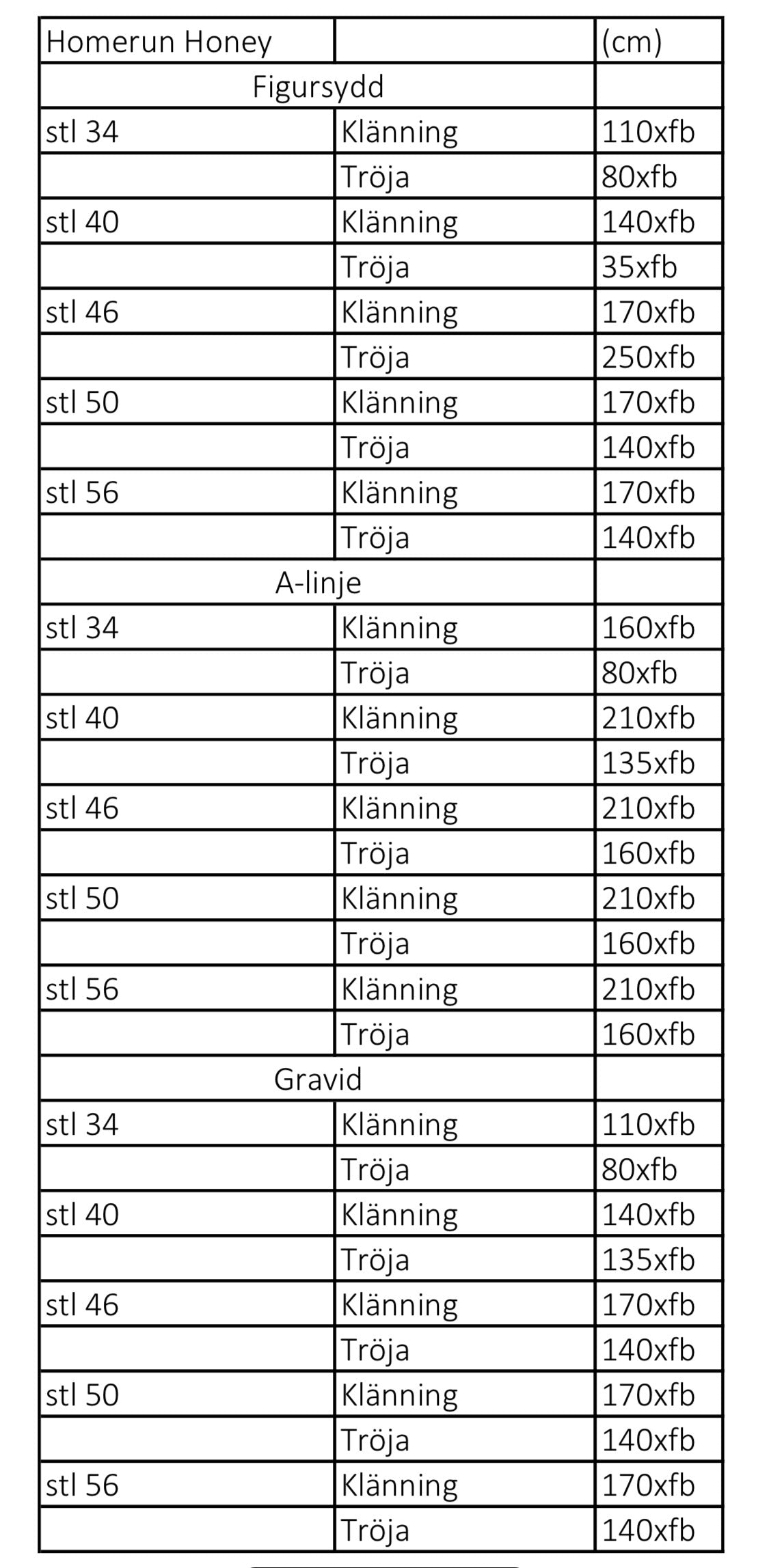 Homerun Honey strl 34-56 PDF-mönster