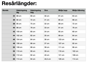 Spanish Delight Strl 34-56 PDF-mönster