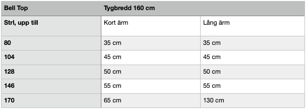 Bell Top Strl 62-170 PDF-mönster