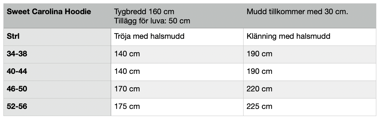 Sweet Carolina Hoodie Strl 34-56 Pappersmönster