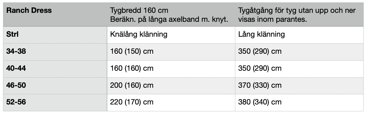 Ranch Dress Strl 34-56 Pappersmönster FÖRHANDSBOKNING