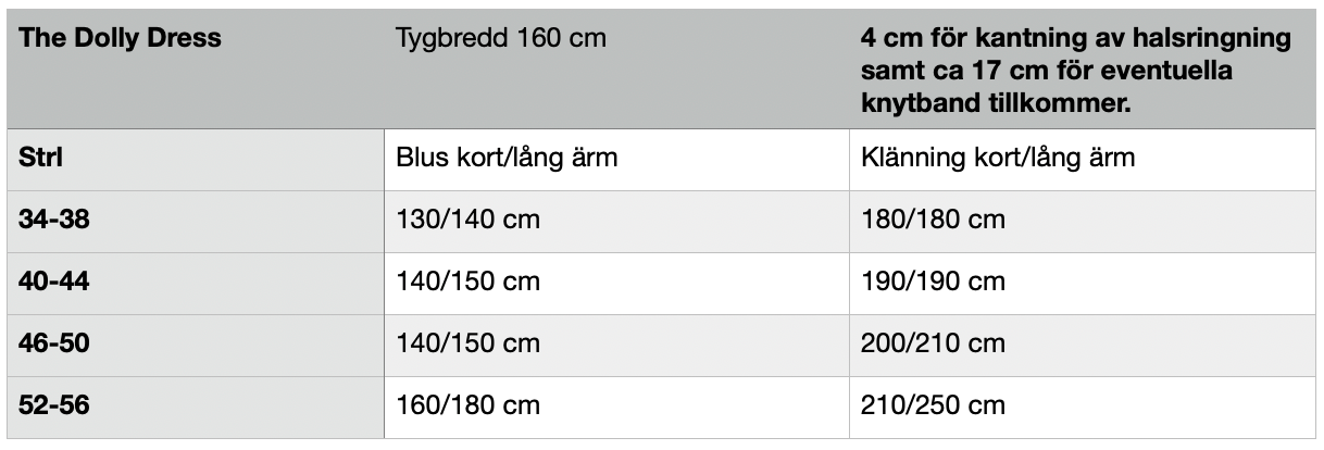 The Dolly Dress Strl 34-56 Pappersmönster