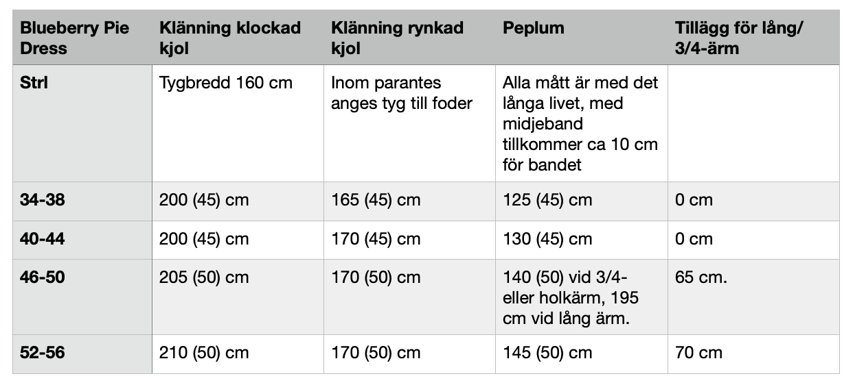 Blueberry Pie Dress Strl 34-56 PDF-mönster