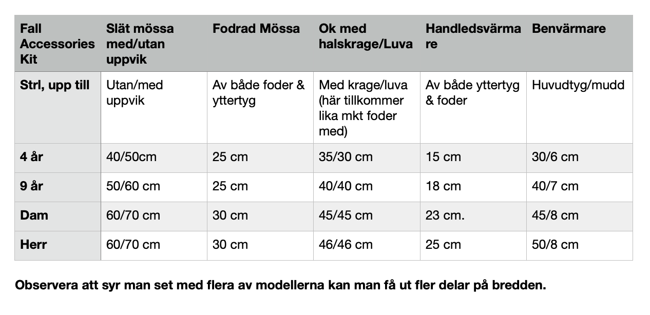 Fall Accessories Kit Strl Barn-Herr PDF-mönster