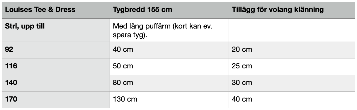 LouEASY Tee & Dress Strl 62-170 PDF-mönster