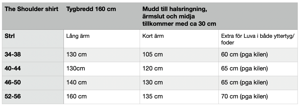 The Shoulder Shirt Strl 34-56 PDF-mönster