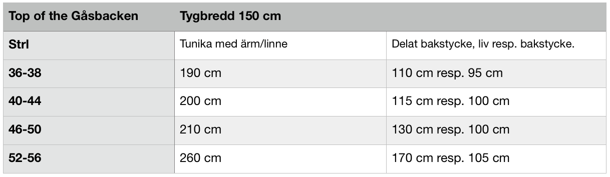 Top of the Gåsbacken Strl 34-56 PDF-mönster