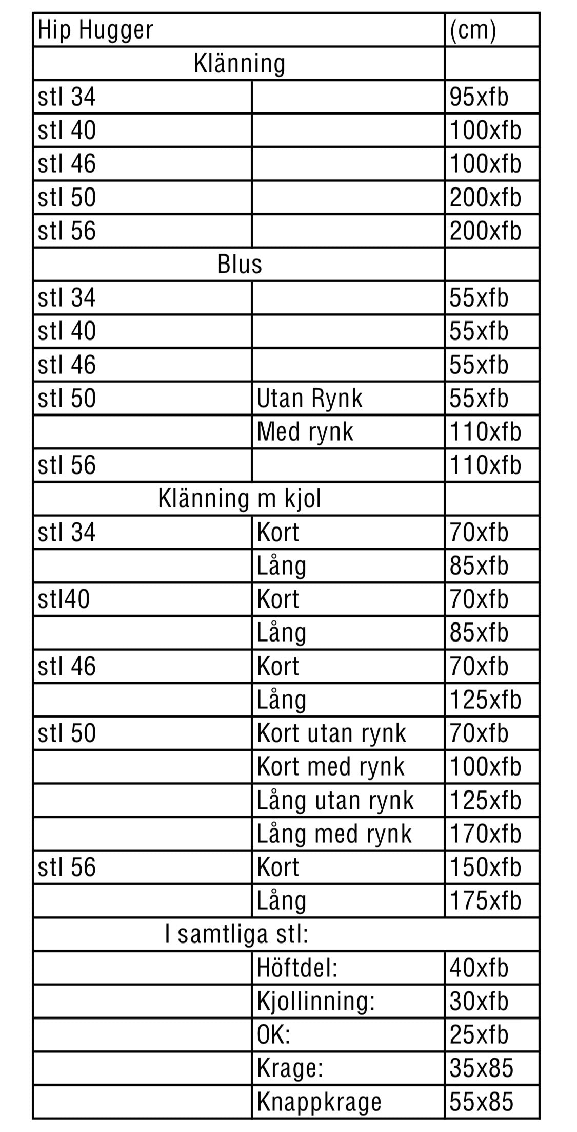 Hip Hugger Strl 34-56 PDF-mönster